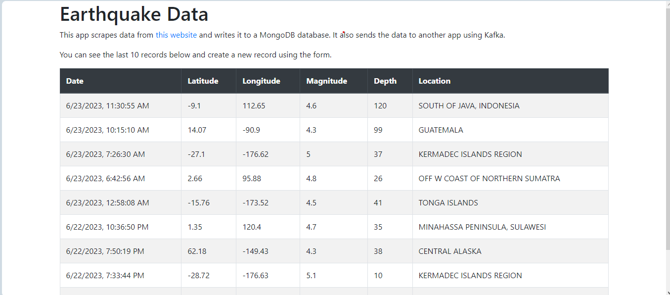 Producer admin page listing the most recent scraped earthquake records