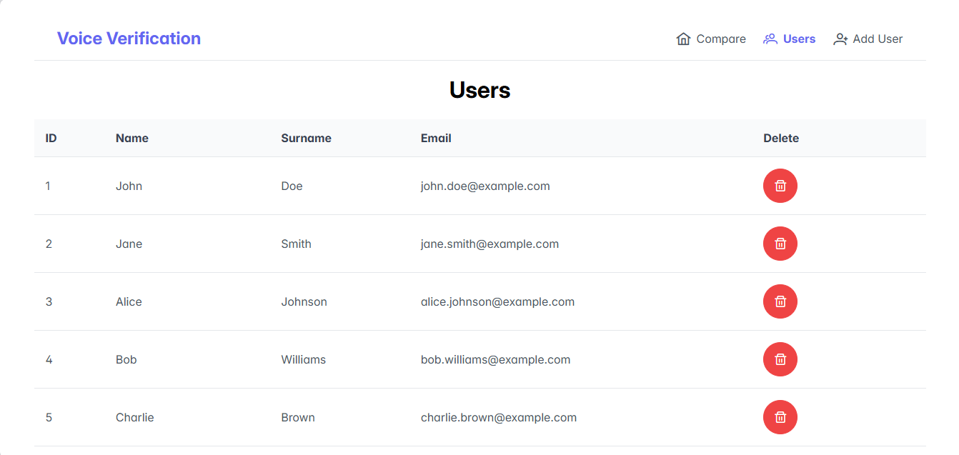 Users management page listing registered voice profiles